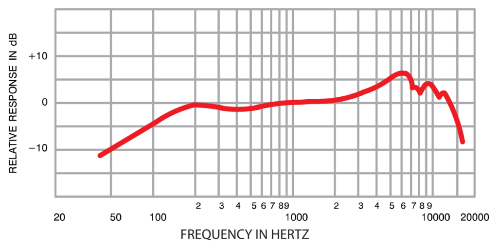 FreqChart-SM57